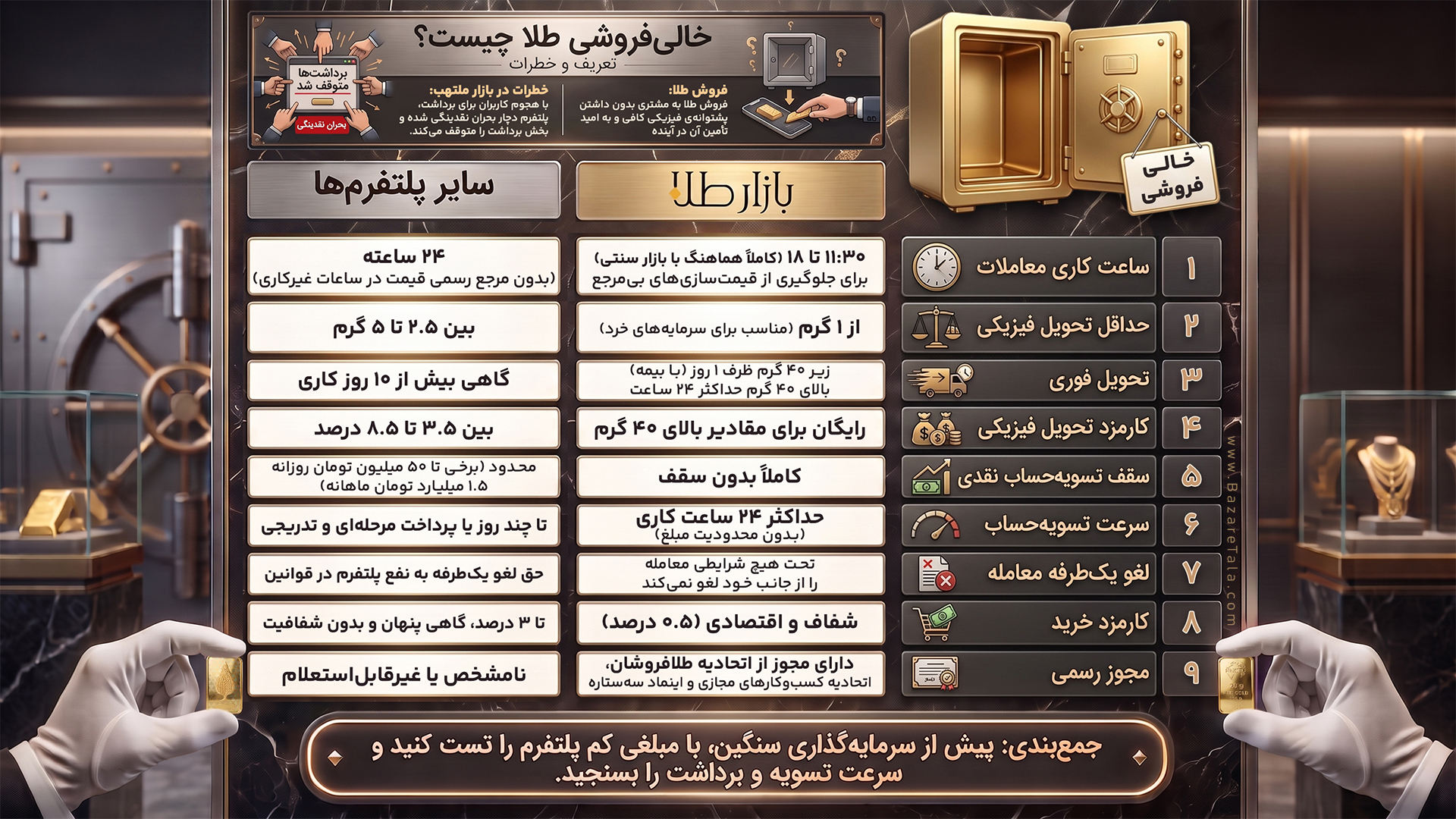 ماجرای خالی فروش سامانه های طلا